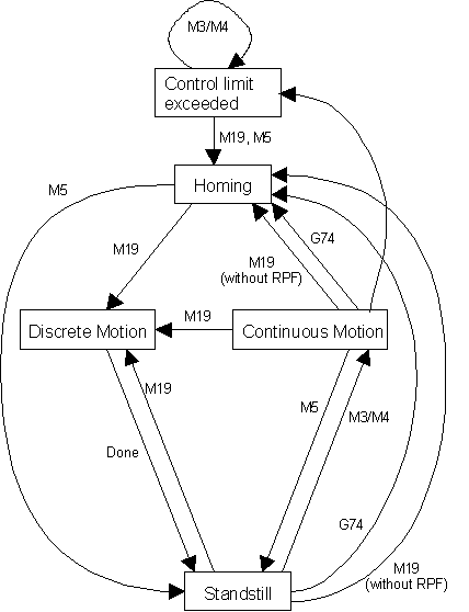 Reference point travel without reversing 1: