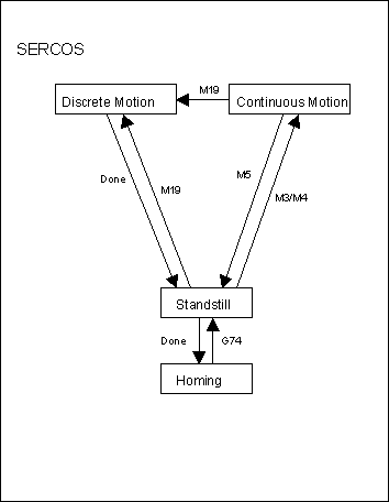 Reference point travel without reversing 3: