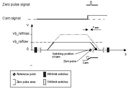 Homing without reversing 1: