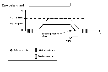 Homing without reversing 2: