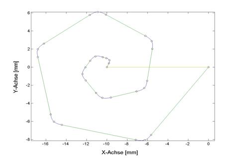 HSC B-Spline 12: