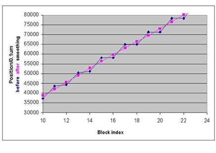 Contour interpolation points 3: