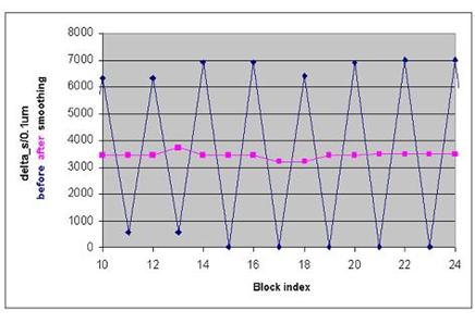 Contour interpolation points 4: