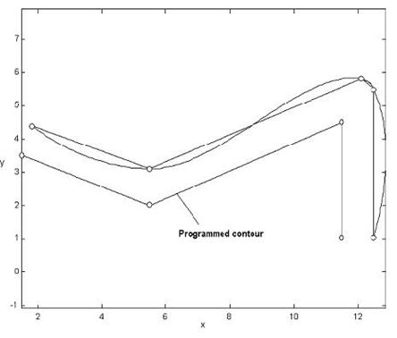 Tool radius compensation 1: