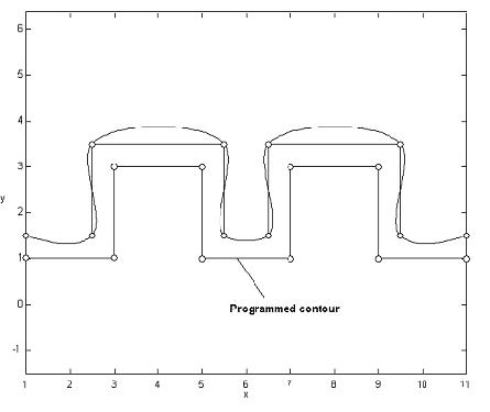 Tool radius compensation 2: