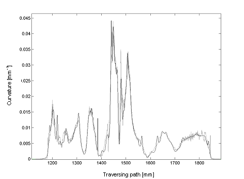 HSC B-Spline 10: