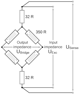 Basic principles of strain gauge technology 13: