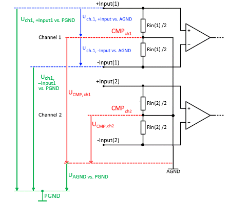 On the mutual influence of non-isolated differential channels 1: