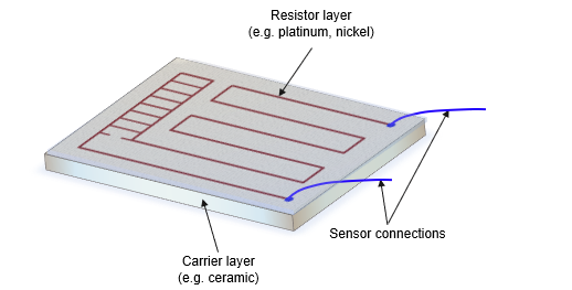 Structure of resistance sensors 1: