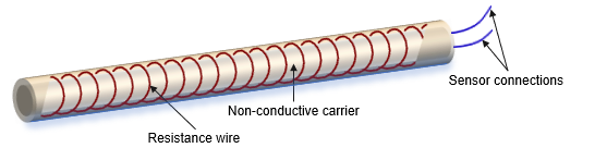 Structure of resistance sensors 2: