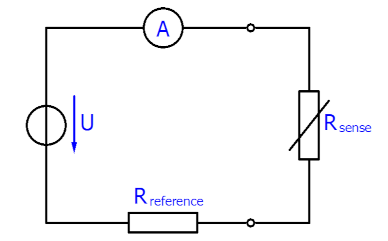 Measuring principle of RTD temperature measurement 1: