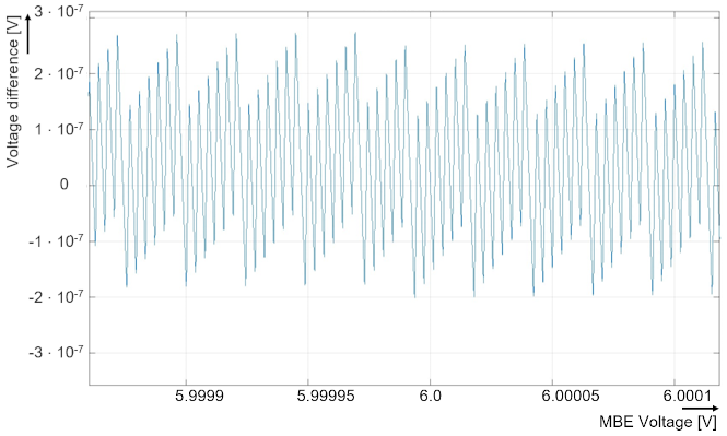 Number theory for INT32, REAL32 4: