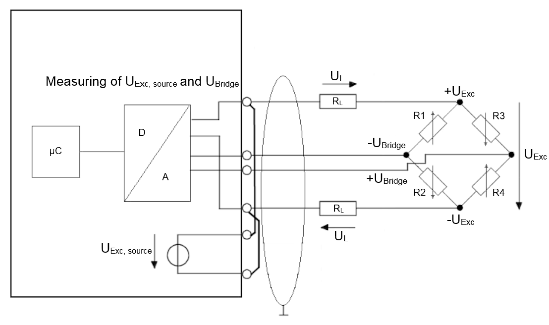 Basic principles of strain gauge technology 5: