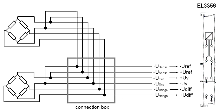 Basic principles of strain gauge technology 9: