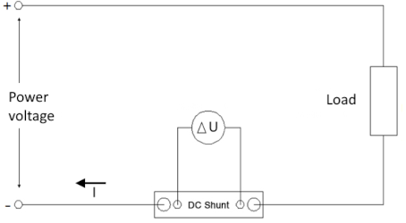 Shunt measurement 1:
