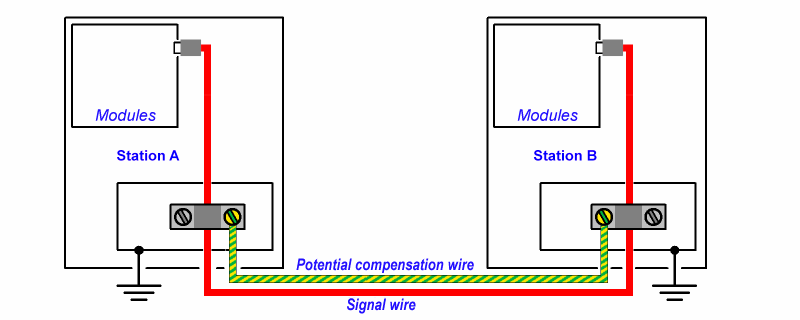 Notes regarding analog equipment - shielding and earth 23: