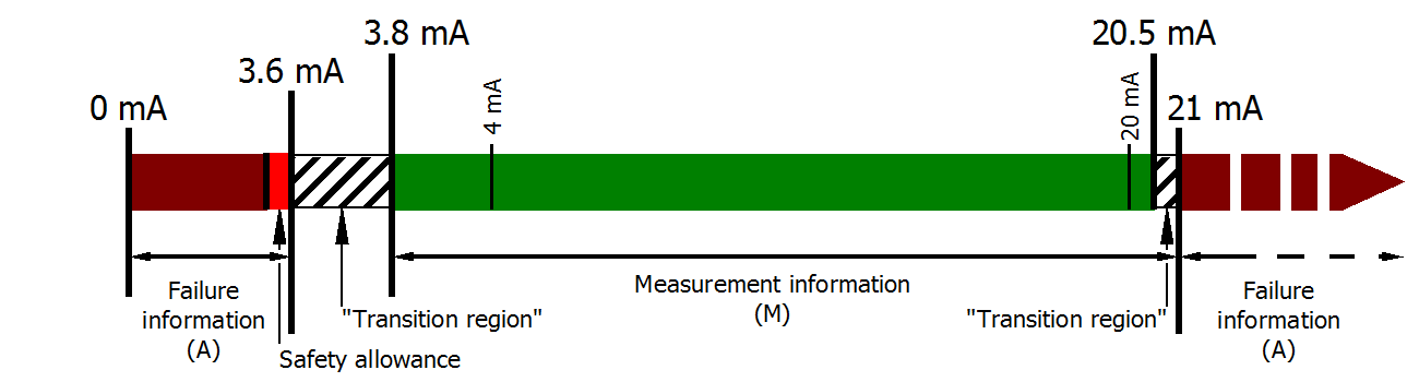 NAMUR basic information 2: