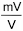 Notes on analog aspects ‑ dynamic signals 14: