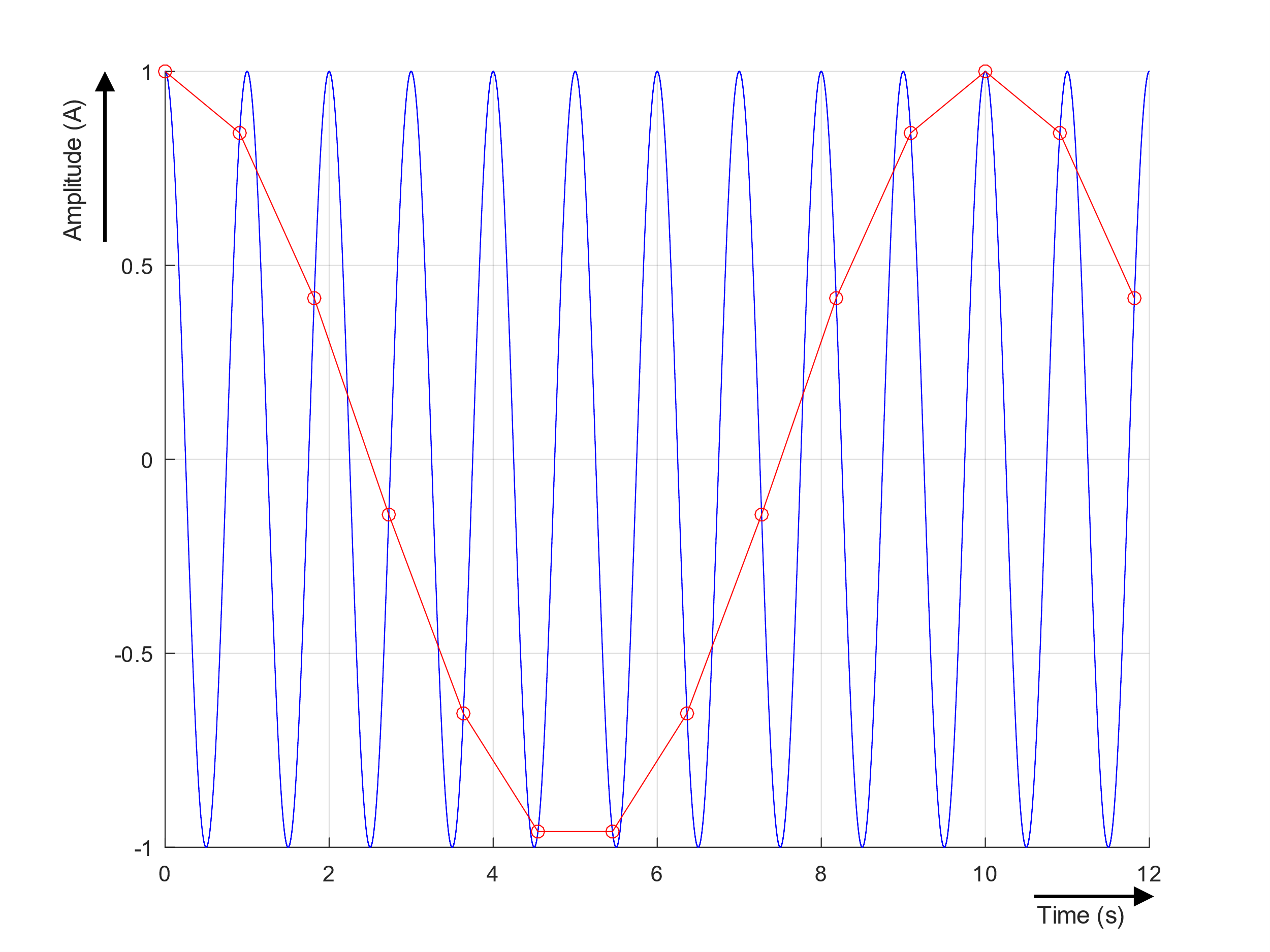 Notes on analog aspects ‑ dynamic signals 37: