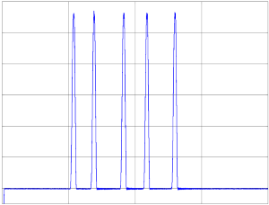 Notes on analog aspects ‑ dynamic signals 5: