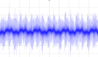 Notes on analog aspects ‑ dynamic signals 12: