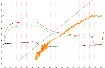 Notes on analog aspects ‑ dynamic signals 10: