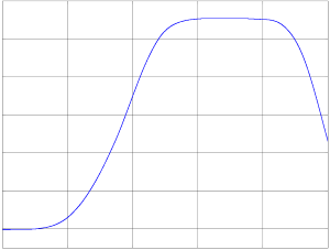 Notes on analog aspects ‑ dynamic signals 6: