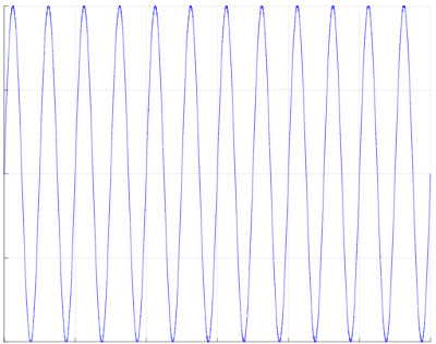 Notes on analog aspects ‑ dynamic signals 13: