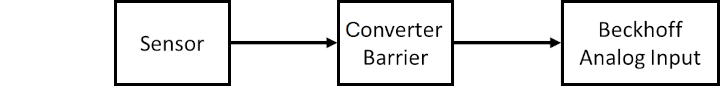 Basics about signal isolators, barriers 1: