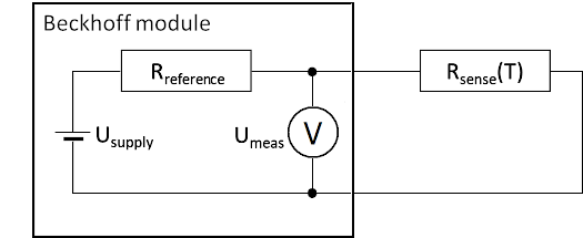 Self‑heating of RTD sensors 1: