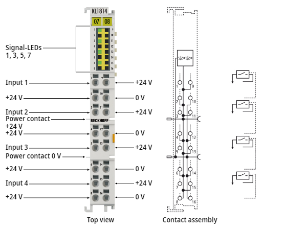 KL1804, KL1814 - Introduction 2: