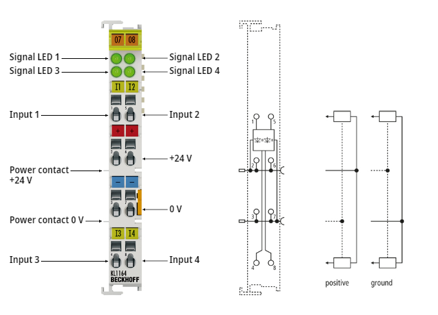 KL1164 - LEDs and connection 1: