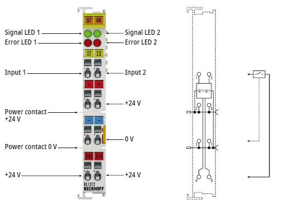 KL1212 - LEDs and connection 1: