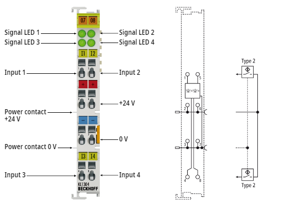 KL1304 - LEDs and connection 1: