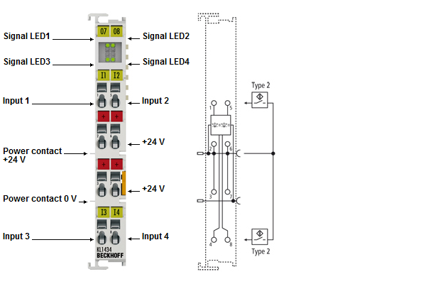 KL1434 - LEDs and connection 1:
