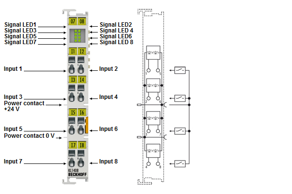 KL1408, KL1418 - LEDs and connection 1: