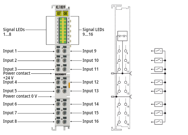 KL1809 - LEDs and connection 1: