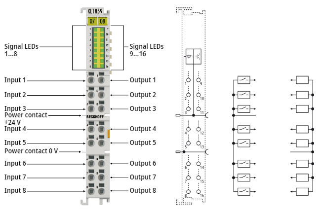 KL1859 - LEDs and connection 1: