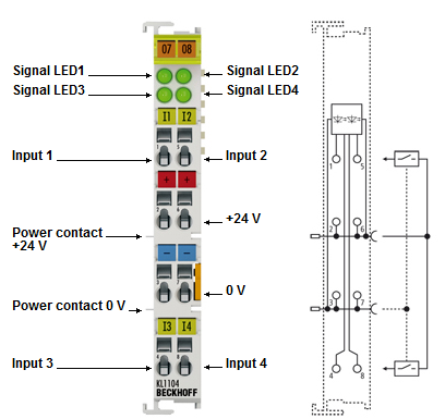 KL1104, KL1114 - LEDs and connection 1: