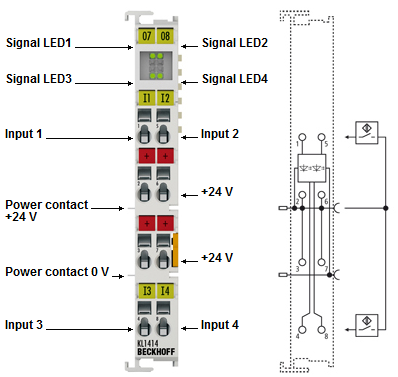 KL1404, KL1414 - LEDs and connection 1: