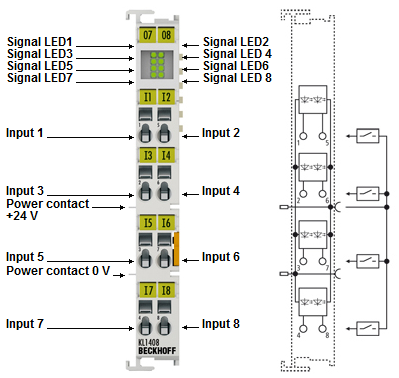 KL1408, KL1418 - LEDs and connection 1: