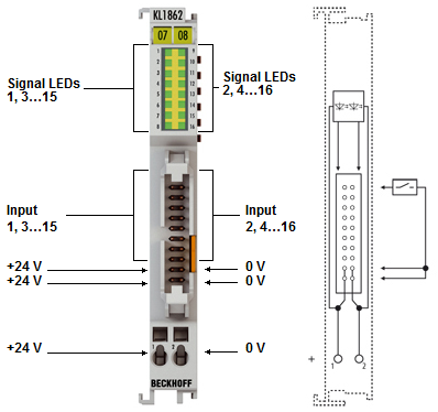 KL1862, KL1872 - LEDs and connection 1: