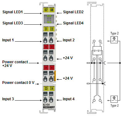 KL1434 - LEDs and connection 1: