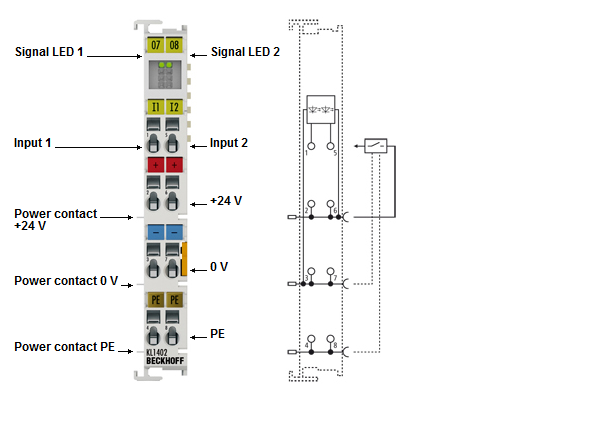 KL1402, KL1412 - LEDs and connection 1:
