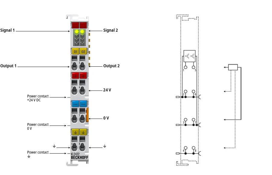 KL2432 - Connection and LEDs 1: