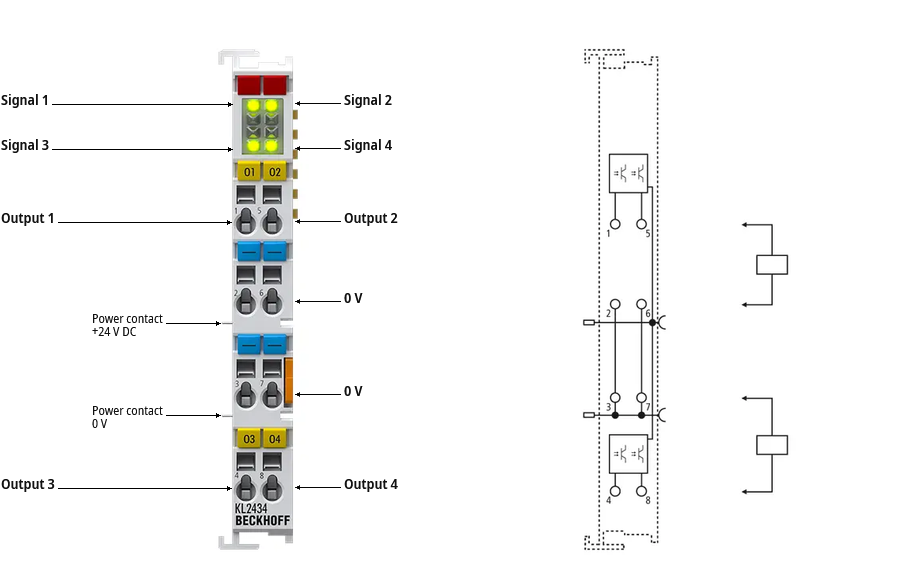 KL2434 - Connection and LEDs 1: