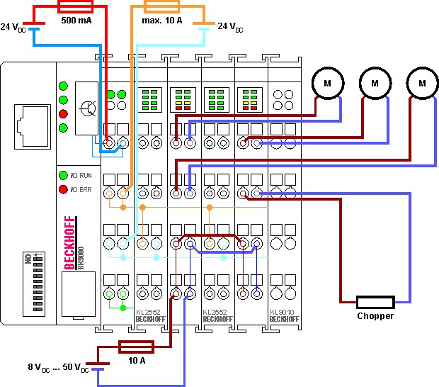 KL2552 - application example 1: