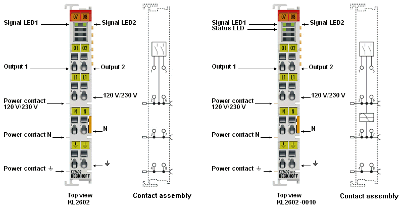 KL/KS2602 - Contact assignment and LEDs 1: