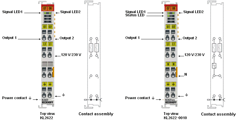 KL/KS2622 - Contact assignment and LEDs 1: