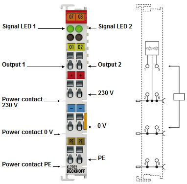 KL/KS2702 - Contact assignment and LEDs 1: